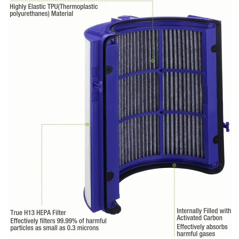 Dyson Air Purifier Filter - HEPA 2 Piece With Carbon Layer