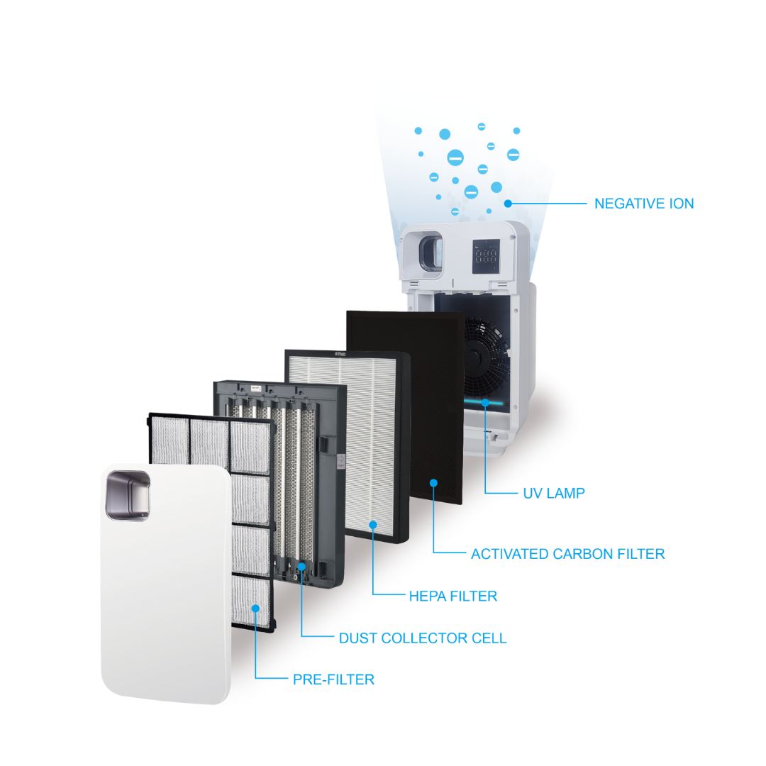 Fresh Air One Ultra Prime Air Purifier